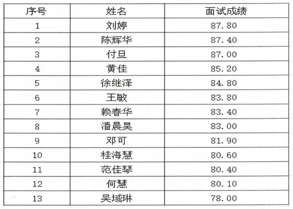 金沙威尼斯欢乐娱人城2024年辅导员面试公示_00.jpg