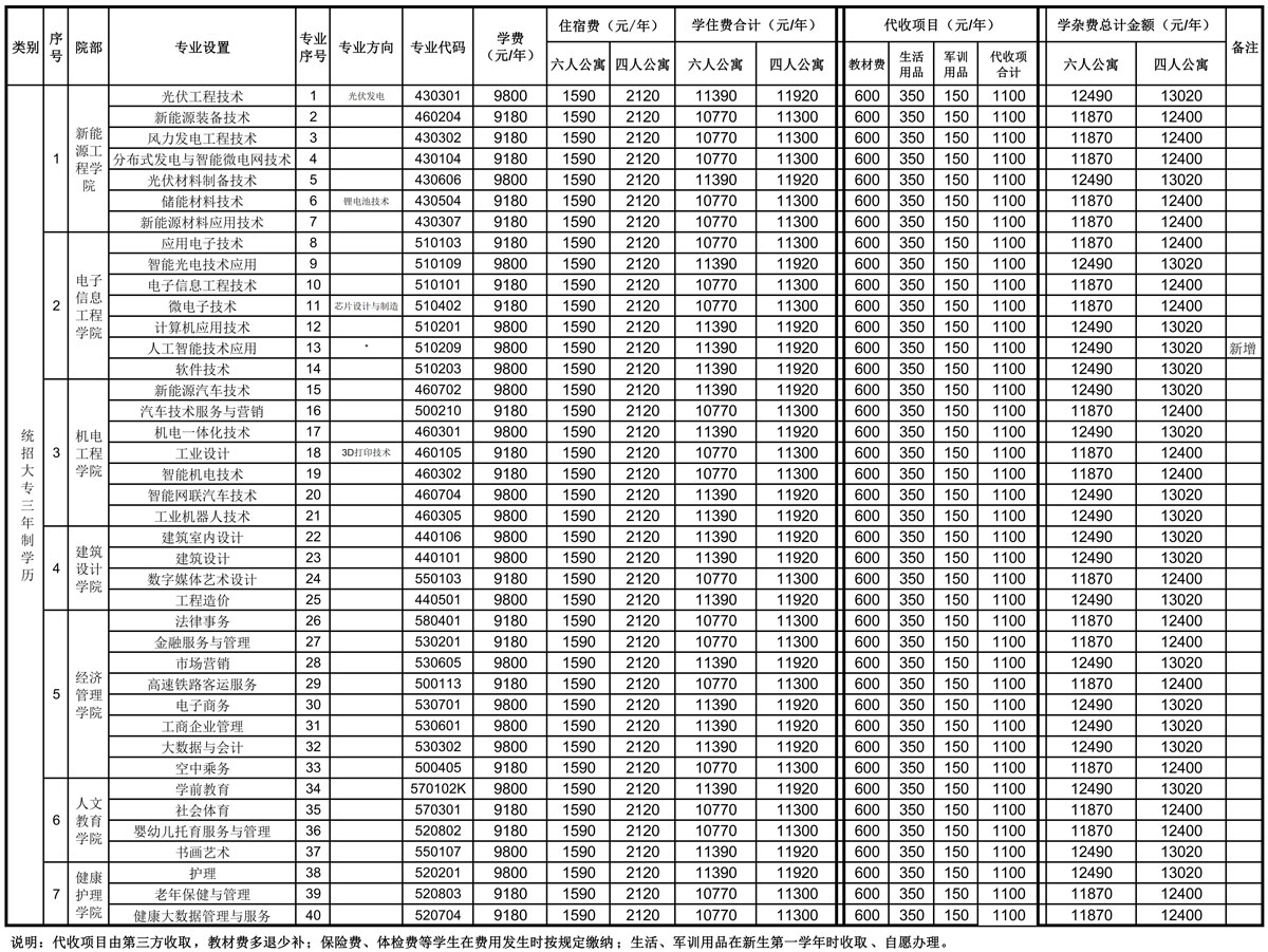 金沙威尼斯欢乐娱人城2024年新生学费收费标准g.jpg